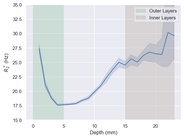 ../_images/examples_applying_layers_to_quantitative_maps_11_1.png