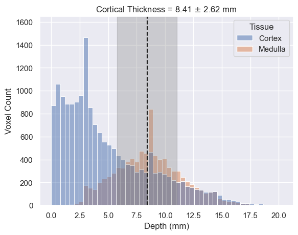 ../_images/examples_derived_measurements_8_2.png